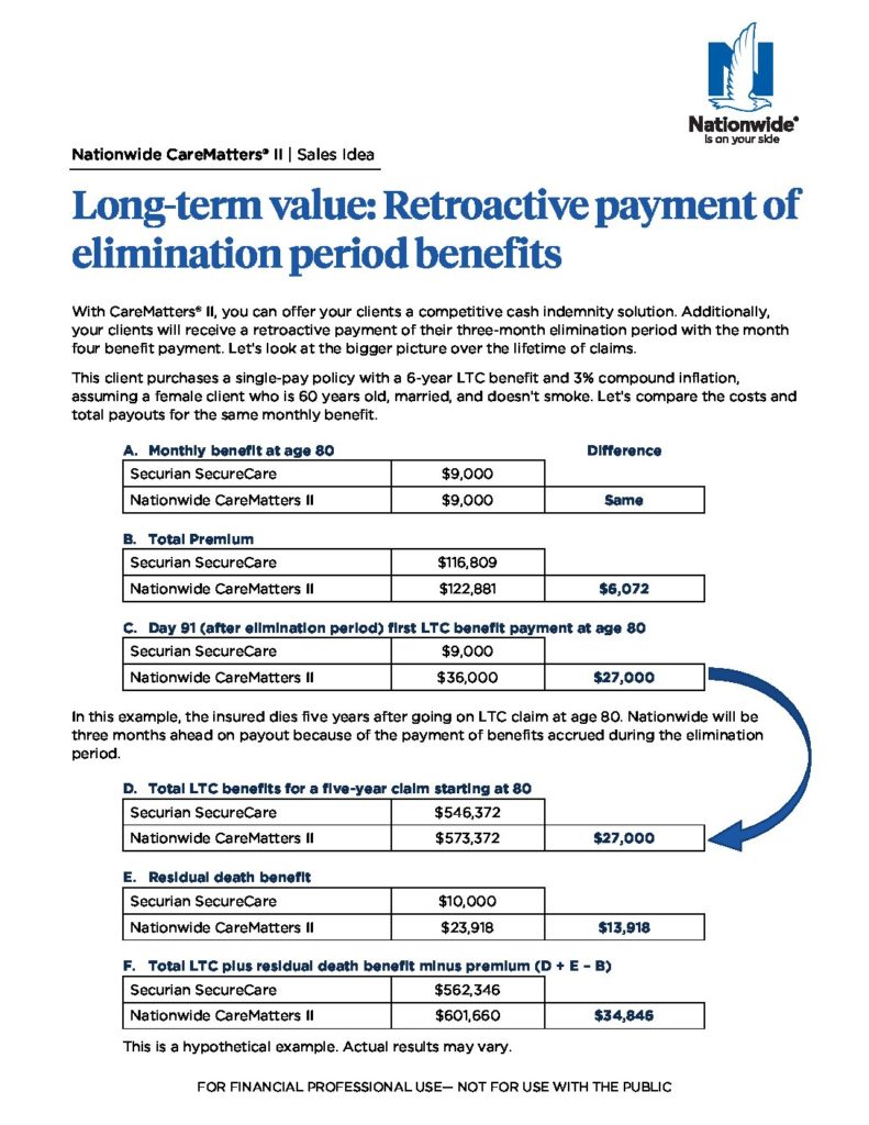 Retroactive Payment of Benefits