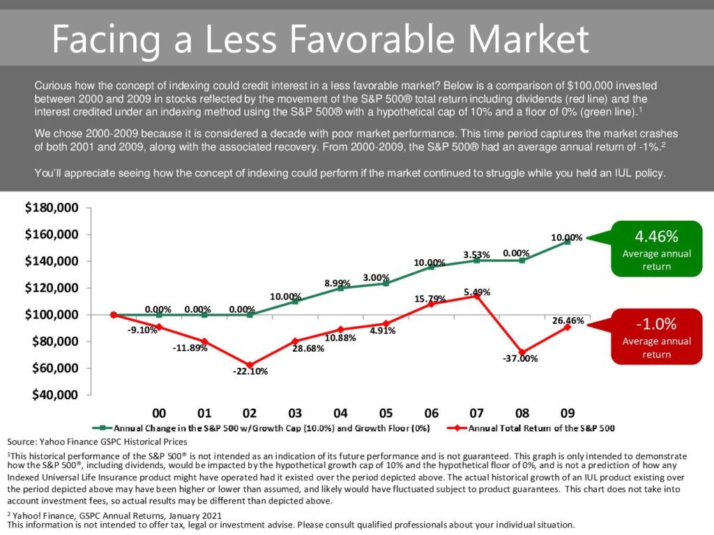Facing a Less Favorable Market