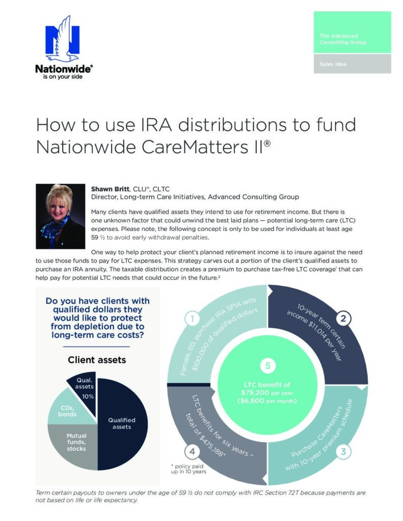 How to Use IRAs to Fund LTC