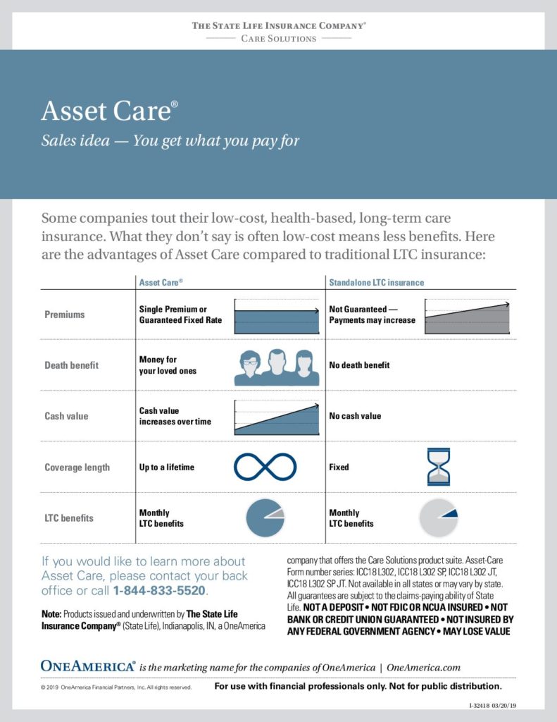 Asset Care