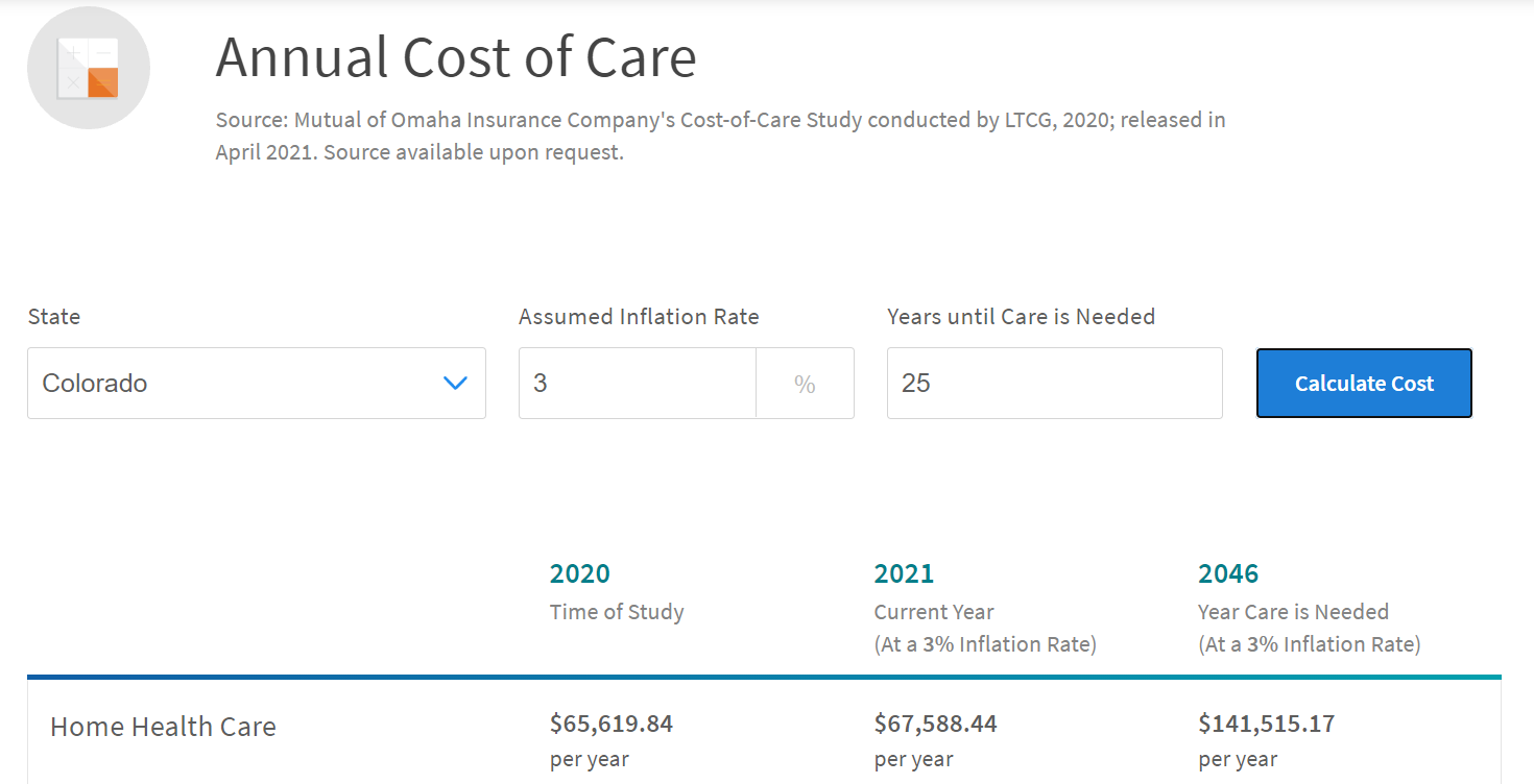 Cost of Care Calculator
